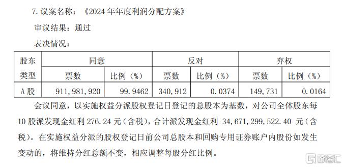 贵州茅台股东大会直击：累计分红超646亿，白酒现状看法、近中长期举措......