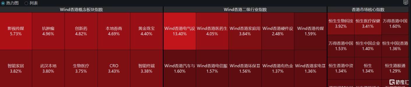 医药股强势猛攻！400亿创新药龙头狂飙36%