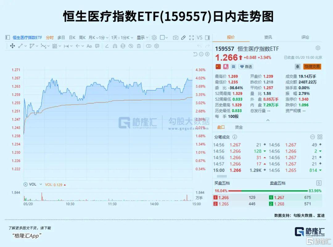 再度飙涨！资金疯补这一赛道