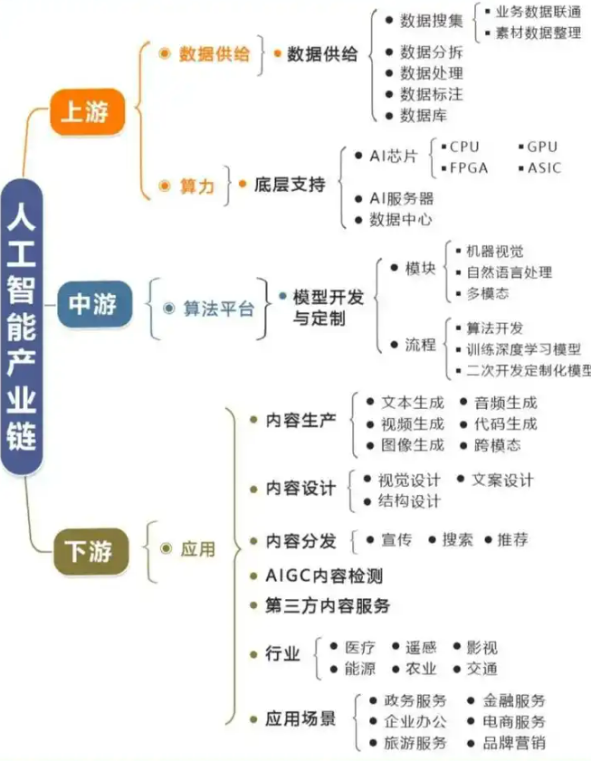 从单卡到群卡，国产澎湃算力已经超越对手