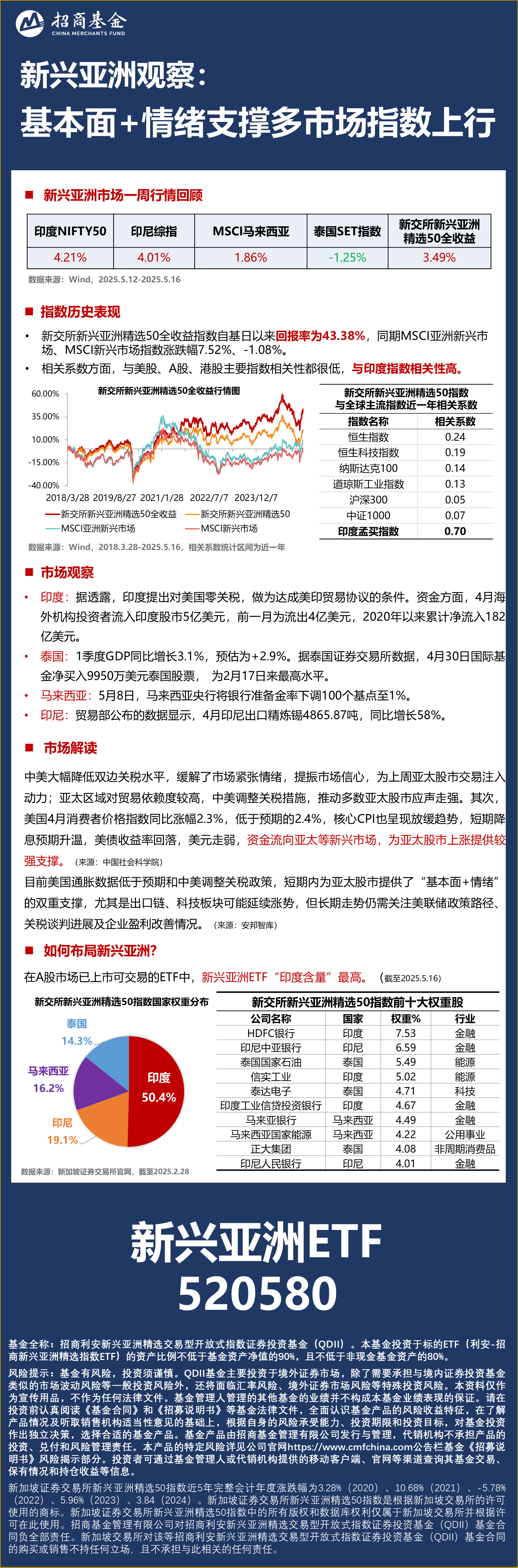 【新兴亚洲观察】基本面+情绪支撑多市场指数上行