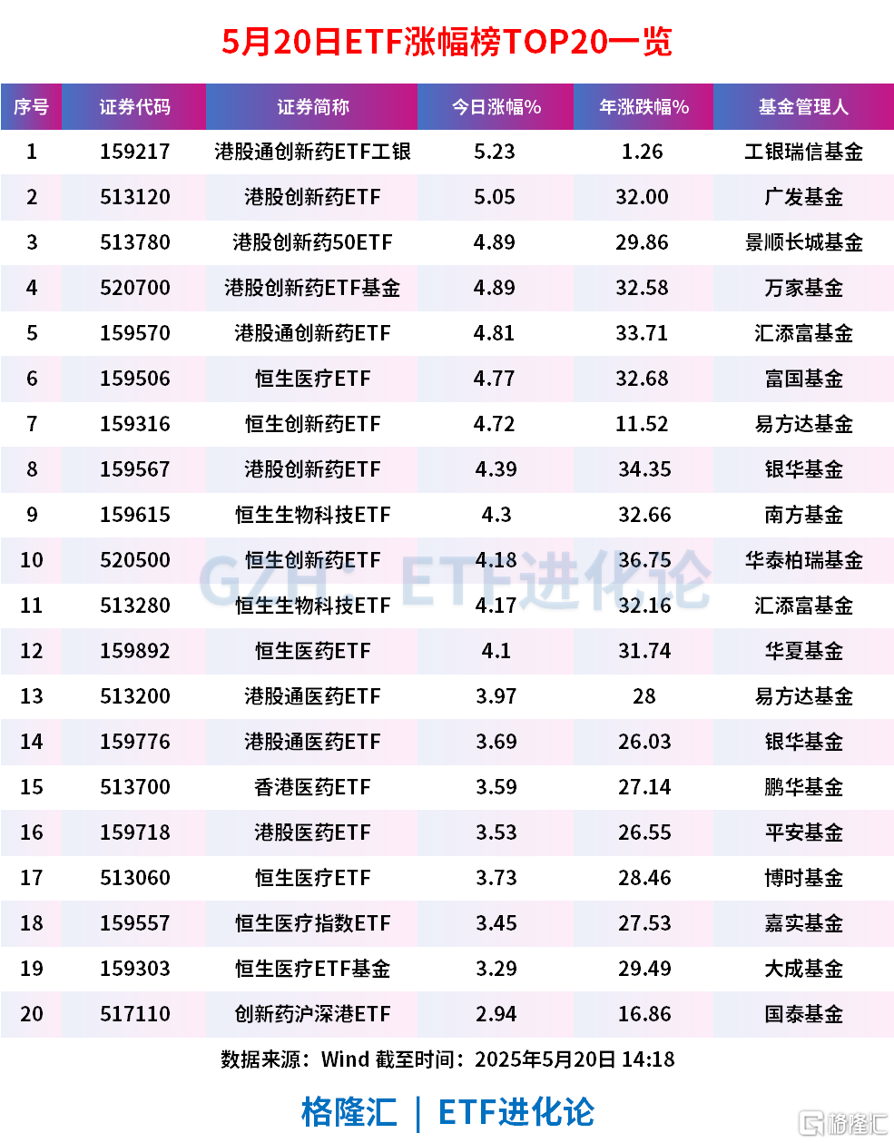 三生制药斩获辉瑞60亿美元大单，带飞港股创新药板块，“三生制药”含量最高的ETF找到了！