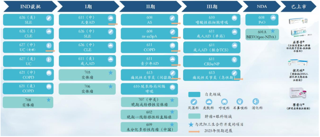 三生国健,赌对了!