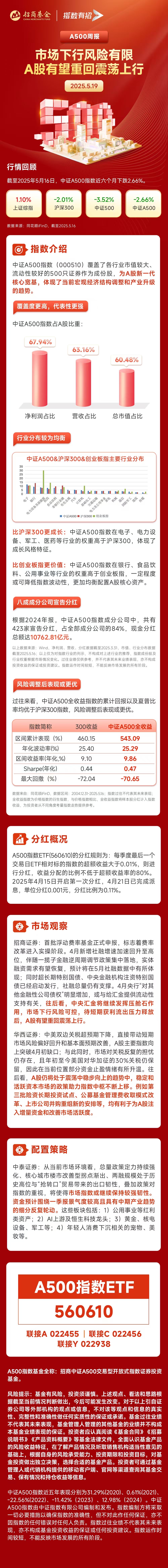 关税压力下4月经济数据仍有韧性，A股或重回震荡上行