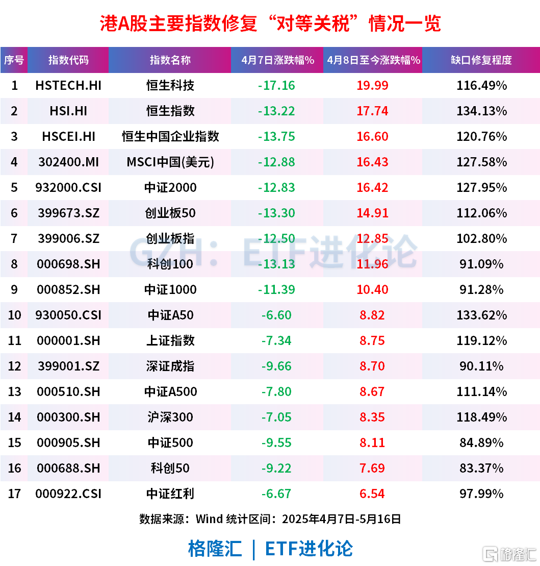 外资5月最新动作曝光！