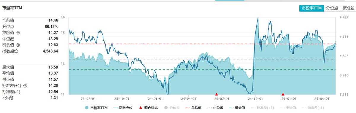 中国资产重估进行时:量化增强,赋能核心宽基