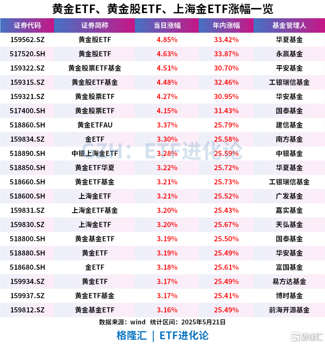 又狂飙了！这次前所未有的大分歧来了