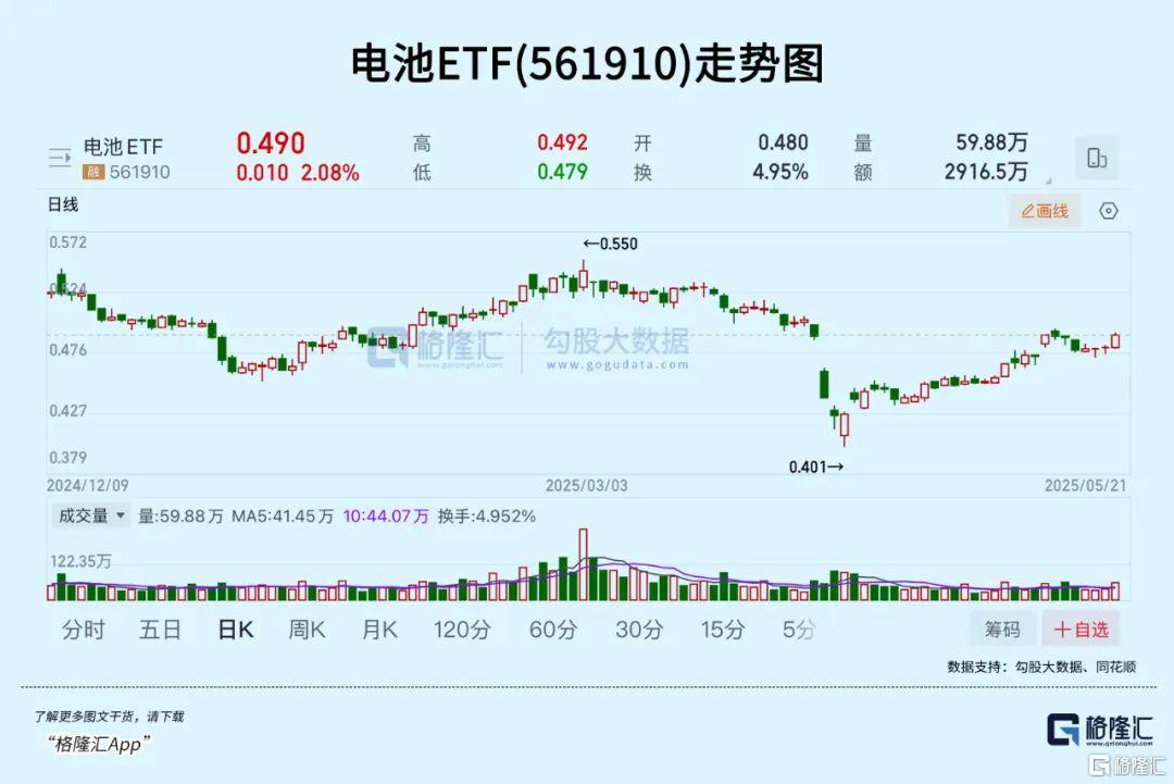 宁王带头飙涨！四万亿资产大爆发