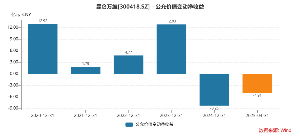 中国AI的“第三种路径”：昆仑万维从“炼模型”到“造生态”