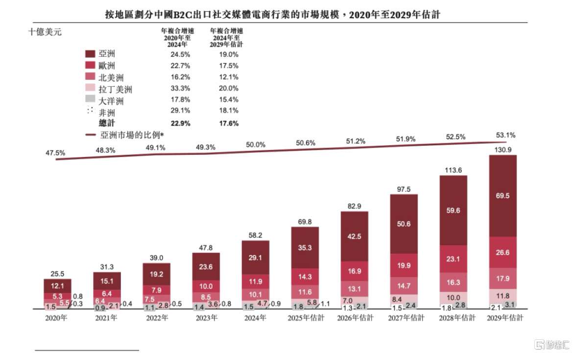 “双赛道龙头”吉宏股份(2603.HK)招股进行时，都有哪些投资亮点？