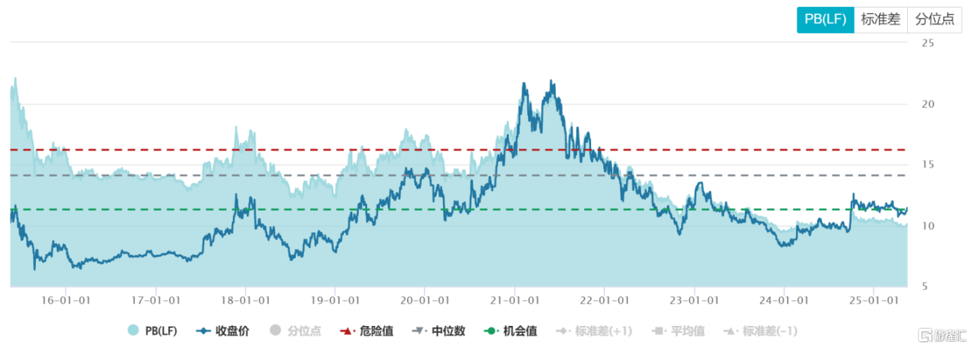 从风险出清到价值重估，平安银行(000001.SZ)的筑底突围之路