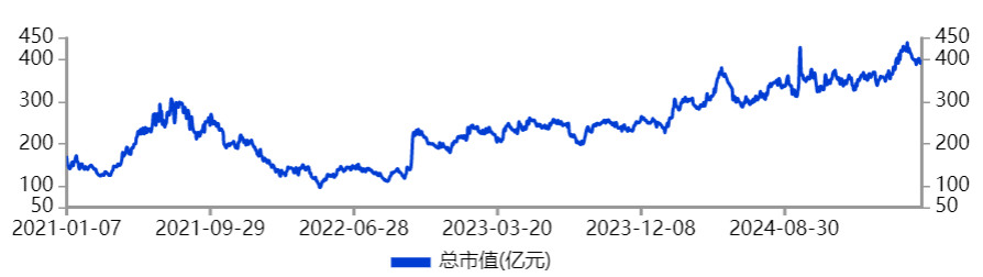 狂飙700%!惠泰医疗,彻底杀疯了!