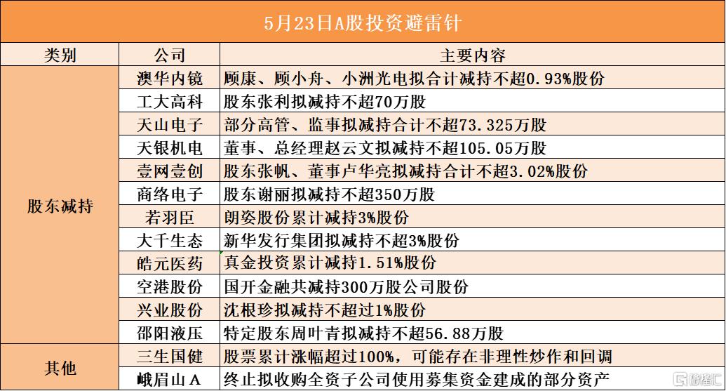 5月23日A股投资避雷针︱大千生态：股东新华发行集团拟减持不超3%股份