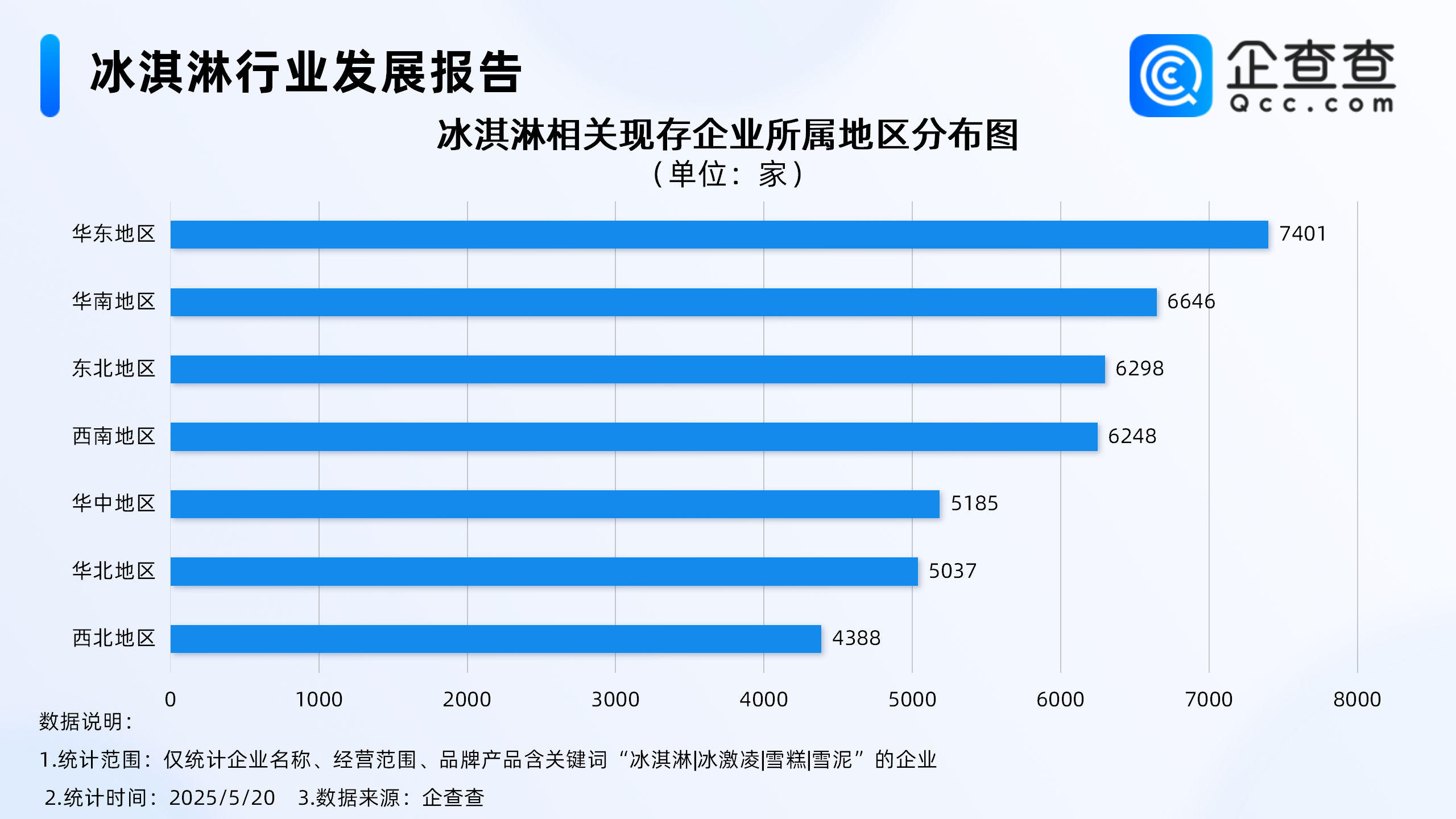 高温催热“清凉经济”,今年已注册冰淇淋相关企业超2千家