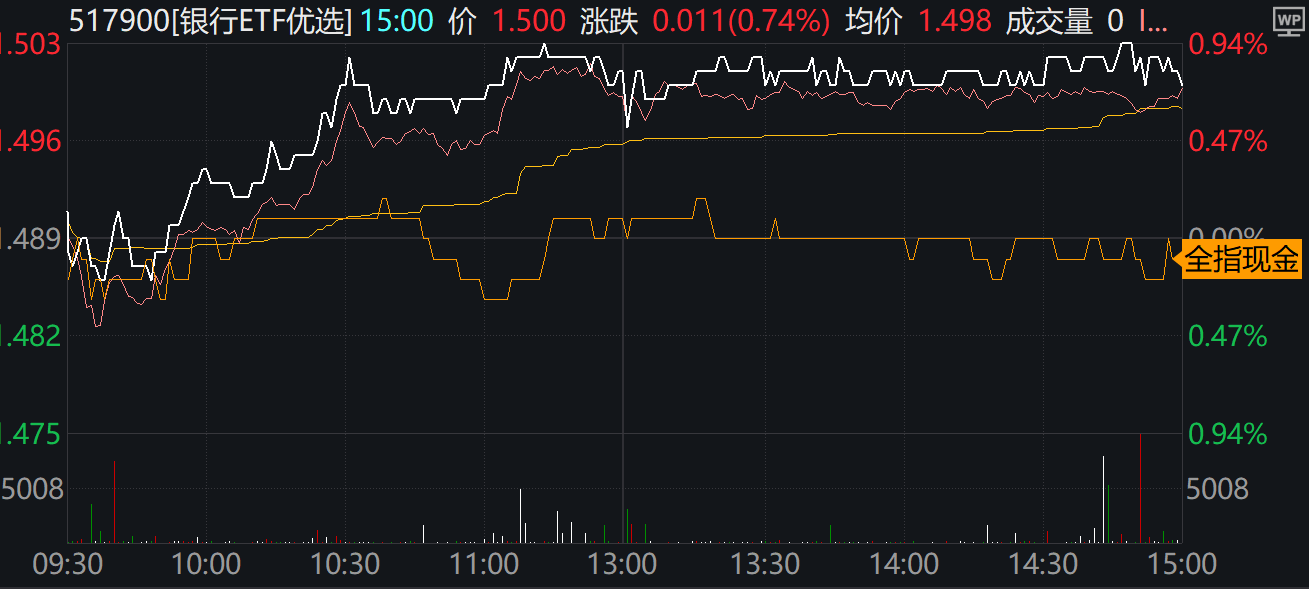 现金为王，股息为盾！低利率时代两大核心配置逻辑