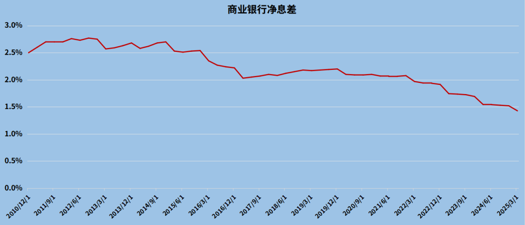 南方基金:利率又降了,打工人怎么突围?