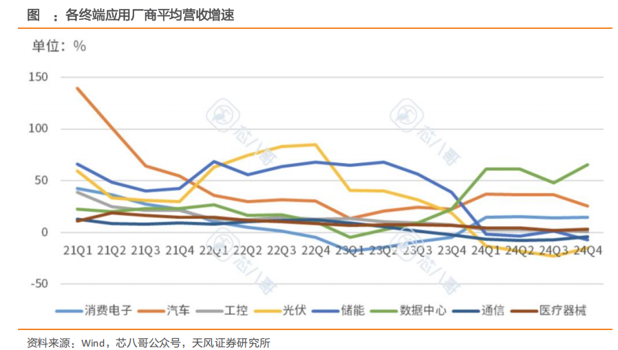 一手硬科技、一手高成长！震荡市低吸这两条主线躺赢