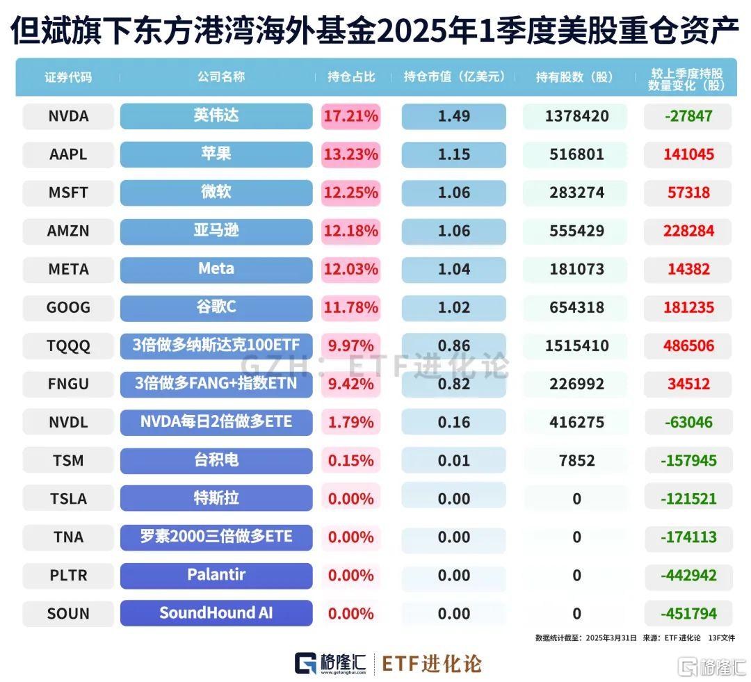 但斌最新持仓来了！有标的大涨80%！