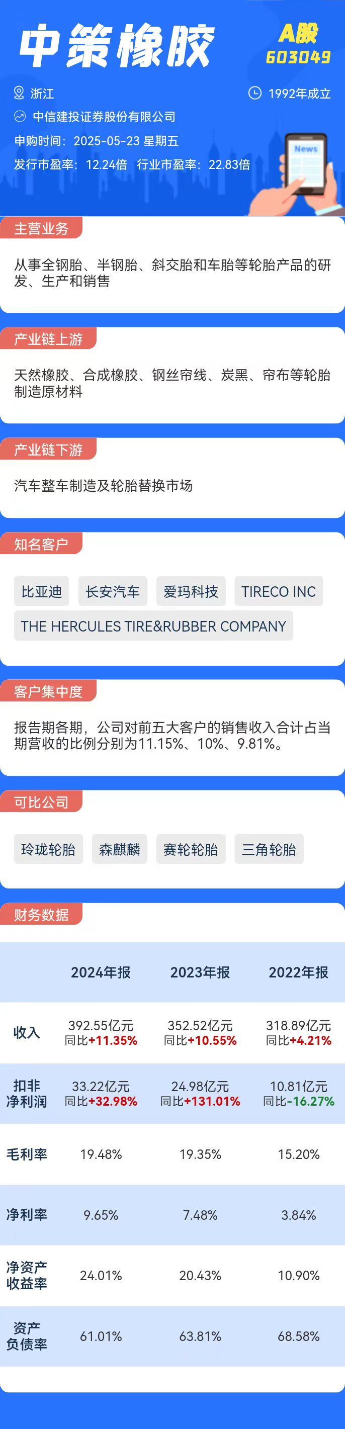 打新必看 | 5月23日一只新股申购