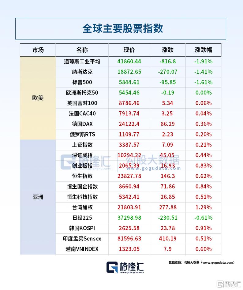24小时环球政经要闻全览 | 5月22日