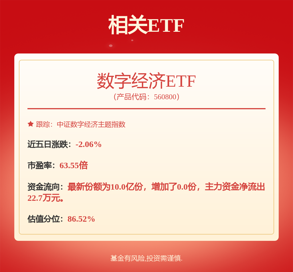 一季度数字经济产业多项指标开局表现良好，数字经济ETF（560800）涨0.26%
