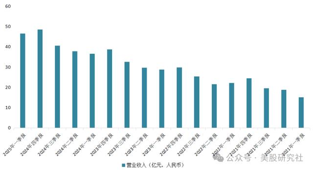 二手电商,解构传统消费主义