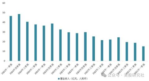 二手电商，解构传统消费主义