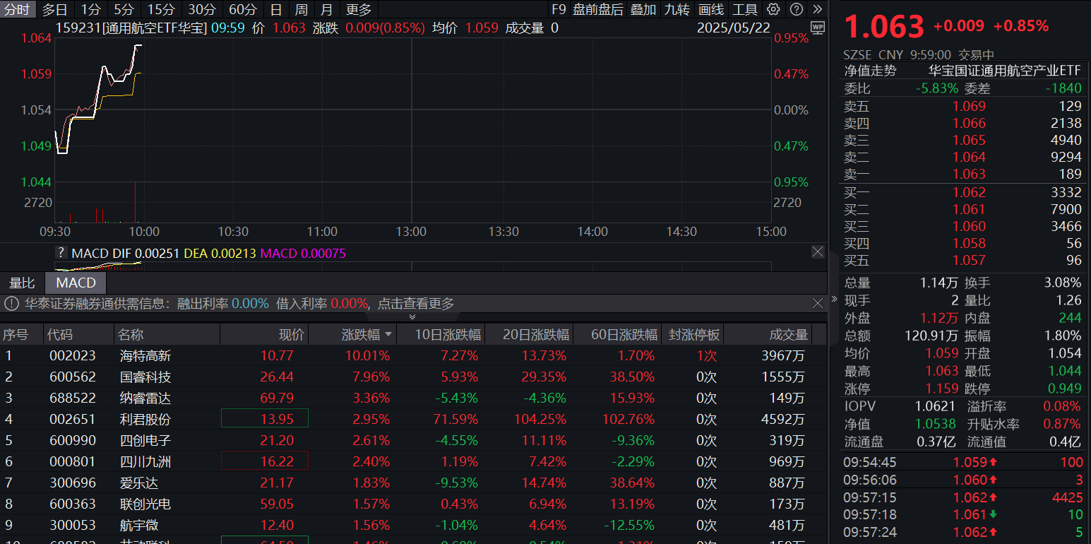 特朗普1750亿美元打造“金穹”，新质战斗力新一轮行情何时开启？