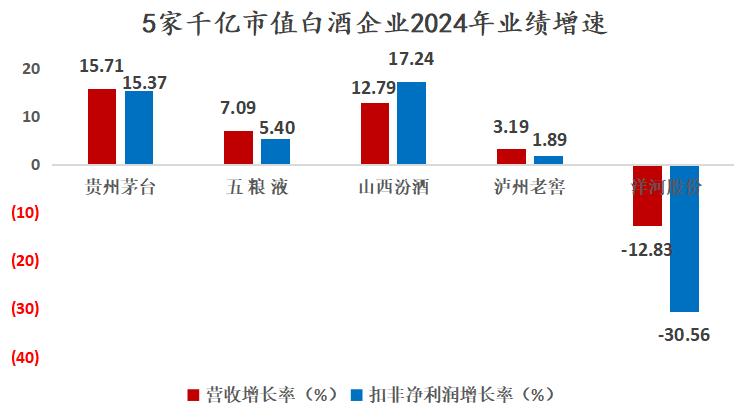洋河股份现在慌得一匹