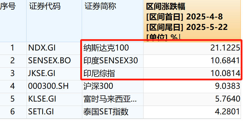 逆全球化趋势加剧，如何同时捕捉“确定性”和“高弹性”？