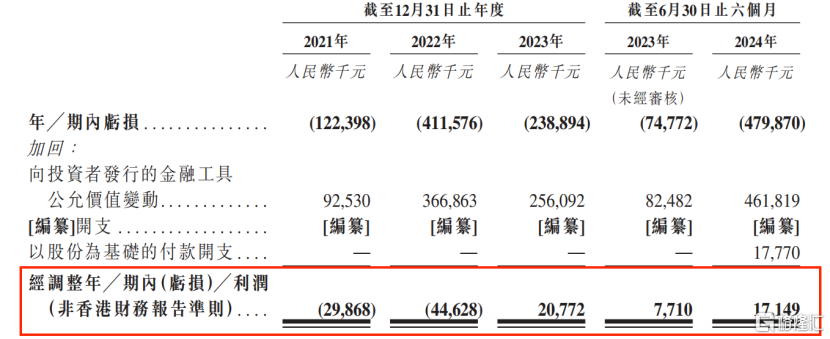 烧钱12亿却被高净值家庭疯抢！圣贝拉的商业密码是什么？