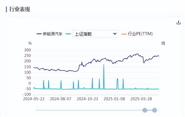 新能源车周报：全固态电池新标准出台