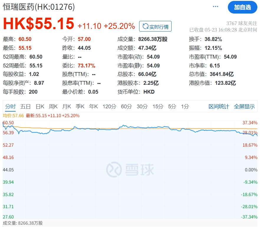 中国“药王”登岸香江,募资近百亿