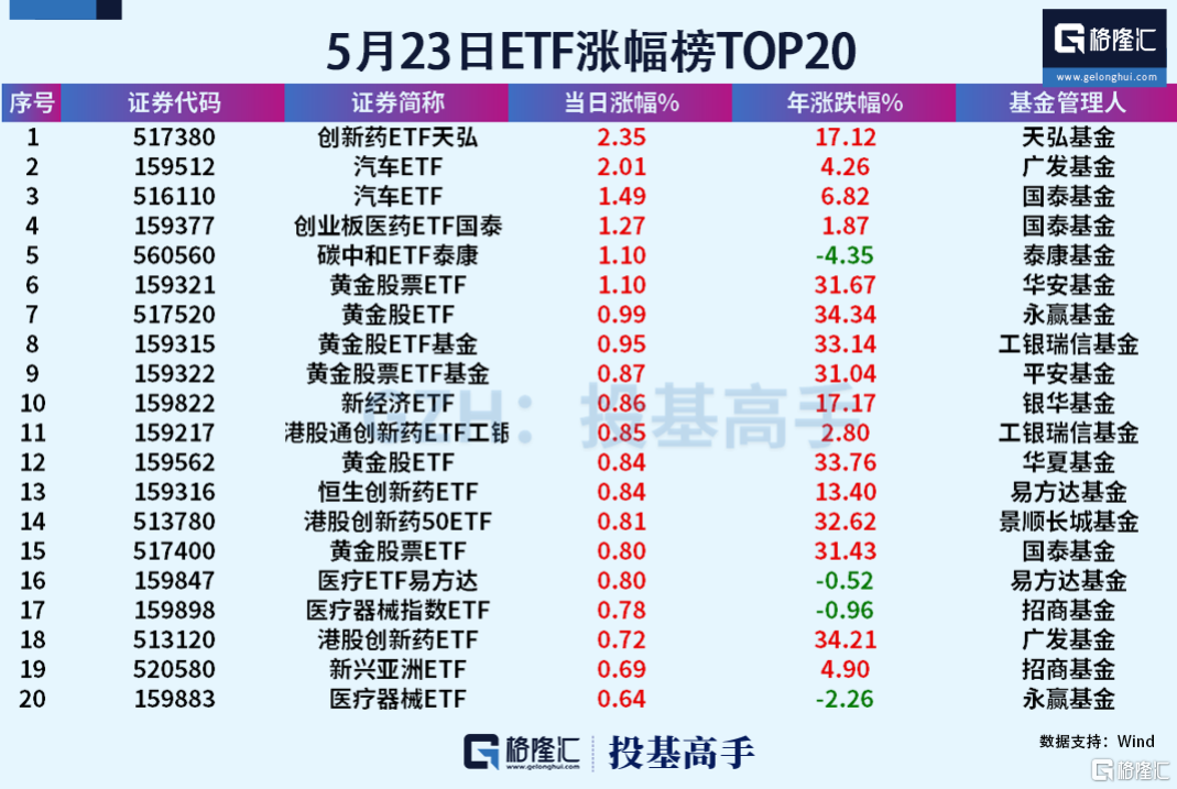四只沪深300ETF午后突发放量