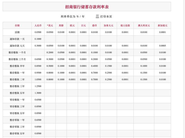 最新,13家银行跟进下调存款利率!