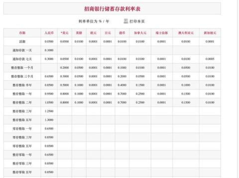 最新，13家银行跟进下调存款利率！