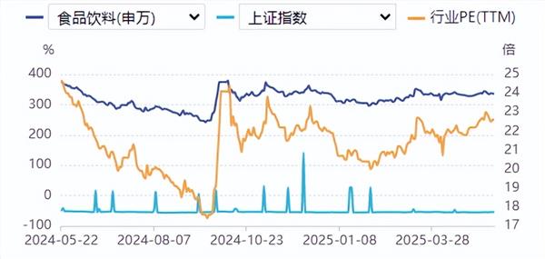 食品饮料周报：白酒配置价值更强，大众品拥抱新消费