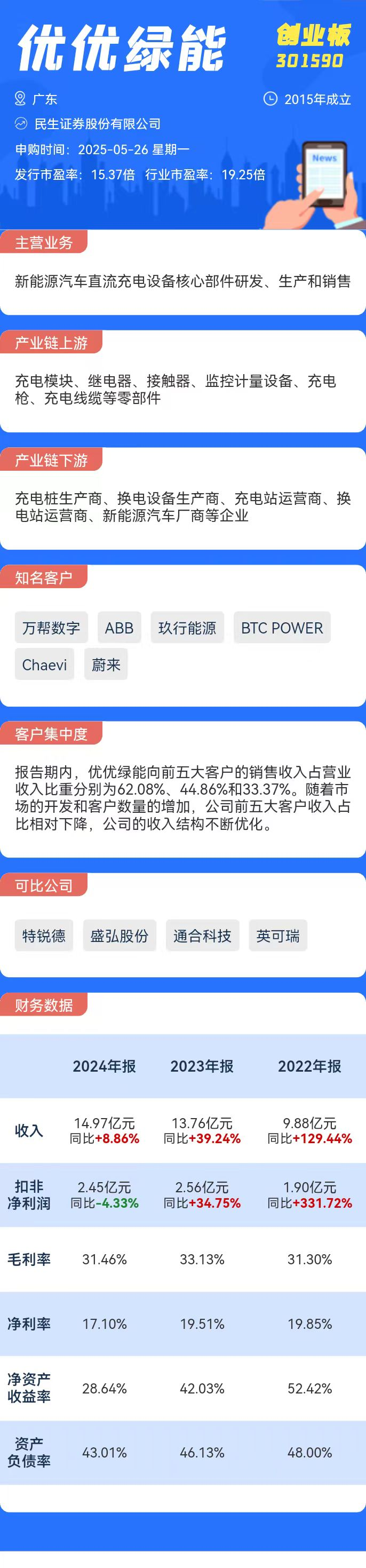 打新必看 | 5月26日一只新股申购