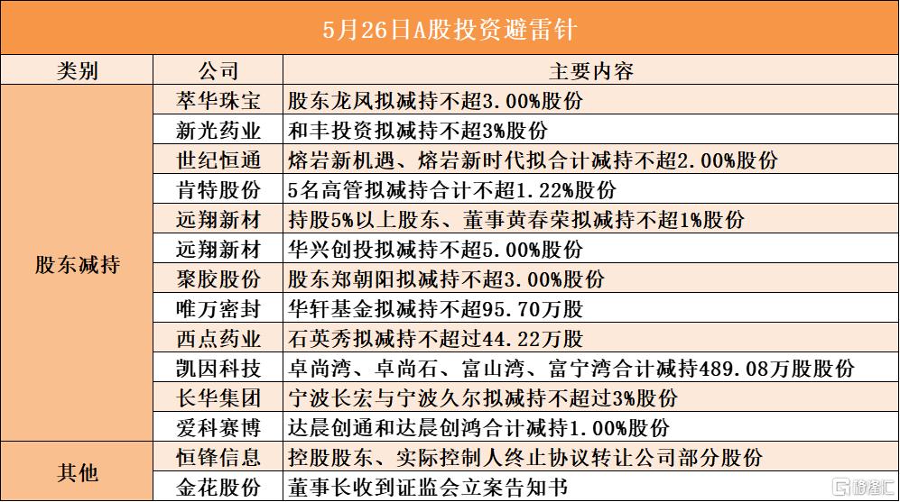 5月26日A股投资避雷针︱新光药业：股东和丰投资拟减持不超3%股份；金花股份：董事长收到证监会立案告知书
