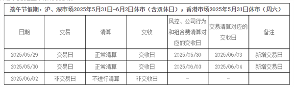 5月23日证券之星午间消息汇总：三大交易所发布端午休市安排