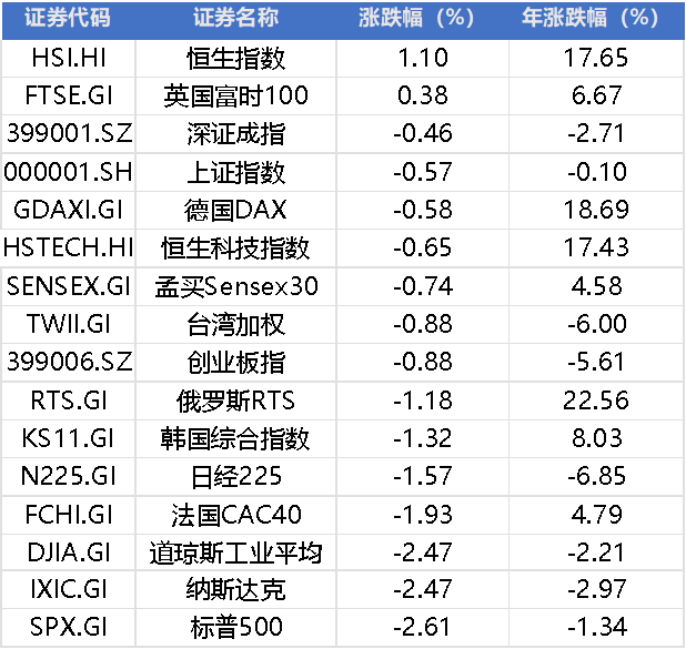 周末两大利空!特朗普关税突发,小票还要跌?网信办整治金融信息乱象