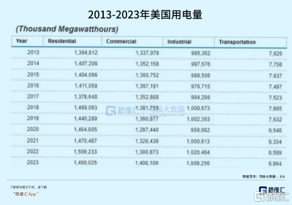 重大转变！特朗普开启核电大时代