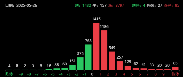 盘后大利好！汇金重磅发声，离岸人民币升破7.18，比亚迪为何暴跌？