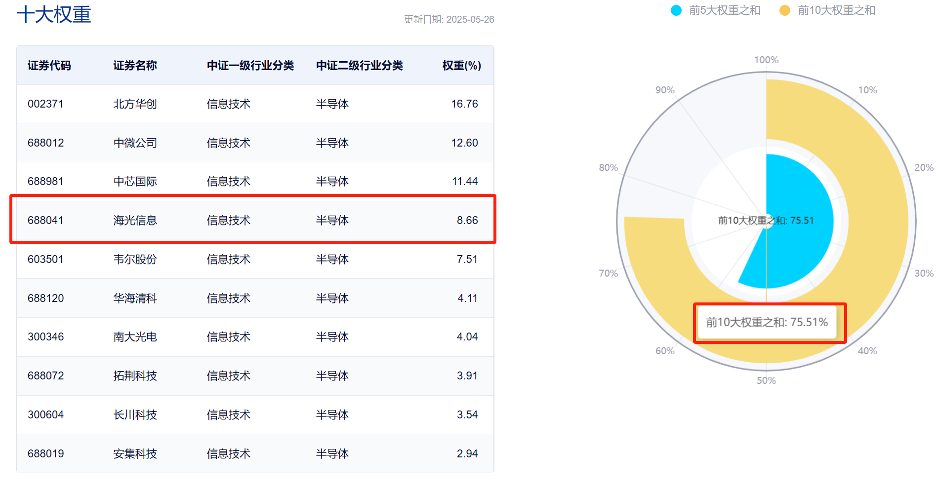 怎么“提前”买入海光信息?关注半导体左侧行情!