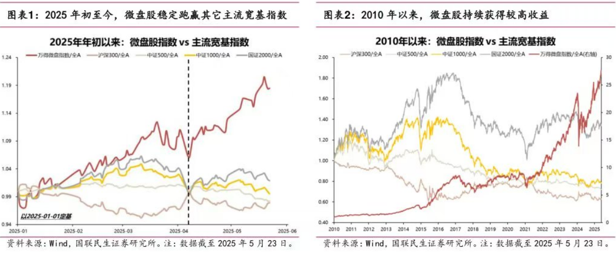 当均衡宽基遇上进攻小盘,这个组合赢麻了!
