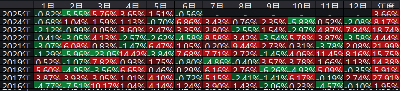 20年22倍,印度指数挑战十年正收益?