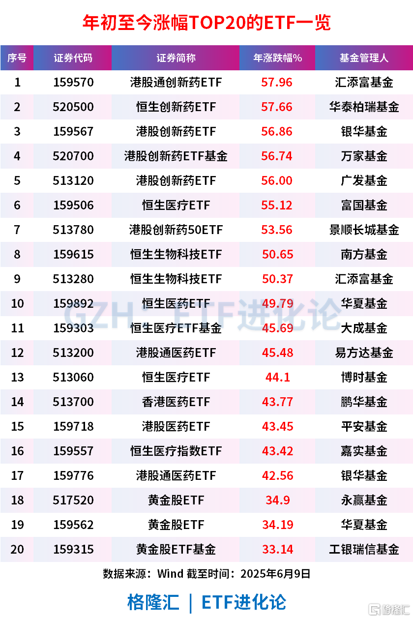 疯涨!知名基金经理高调看空?