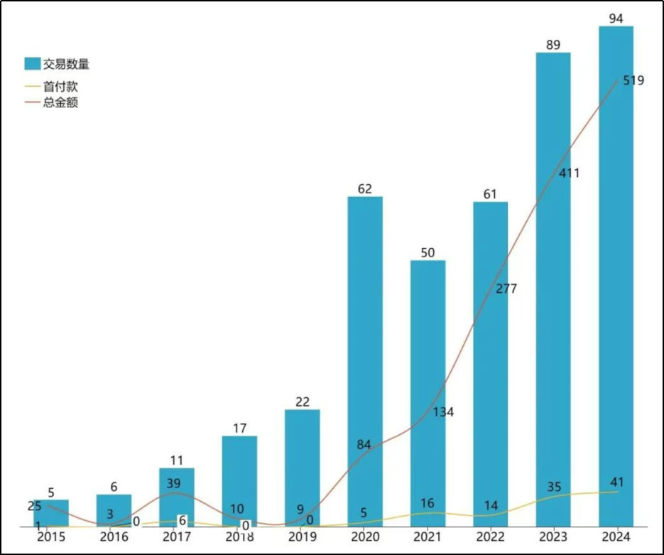 南方基金:“讲故事”的国产创新药,开始谈业绩了?
