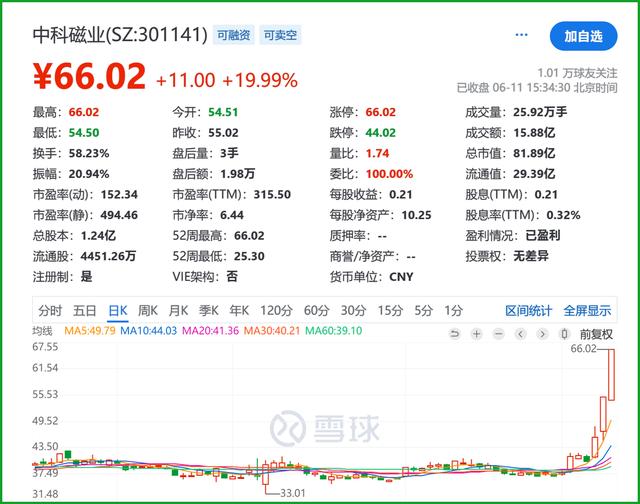 稀土暴涨,现在没人再看轻这张王牌了