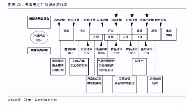 固态电池热潮中的冷思考